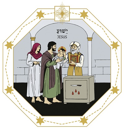 Maria och Josef har tagit Jesusbarnet till templet för att omskäras. Prästen tar emot dem.
